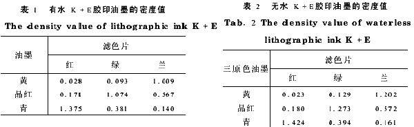 有水與無(wú)水膠印油墨密度值對(duì)比