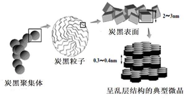 水性炭黑結構圖