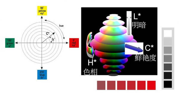 色膏色片顏色配比技術(shù)分析圖